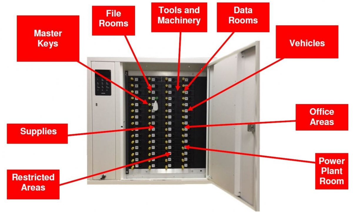 key lock system